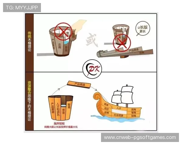 资源优化配置：三中卫体系如何弥补球员个体短板